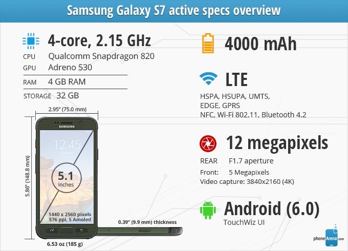 Samsung Galaxy S7 active Review
