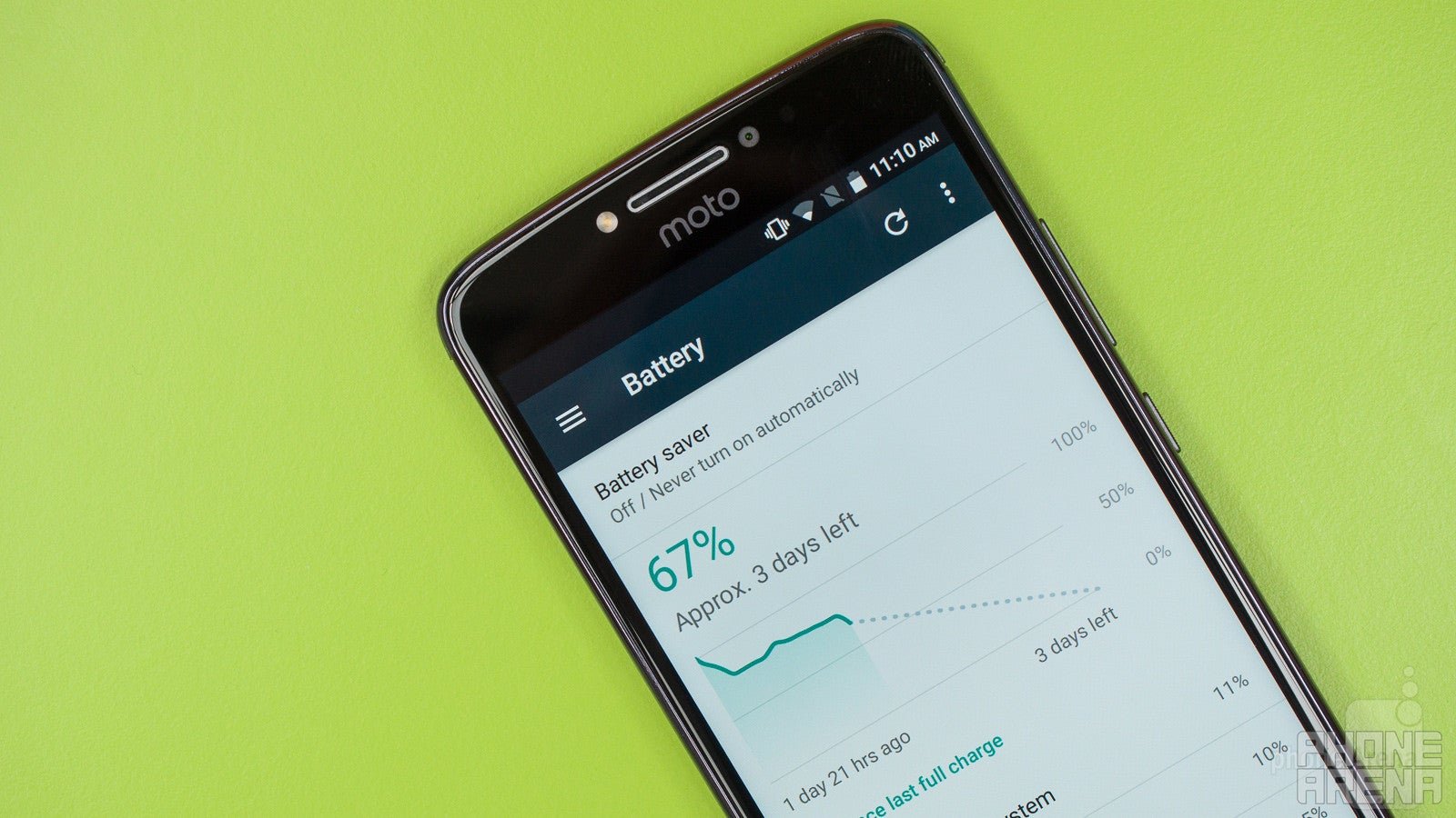 Motorola Moto E4 Plus Review