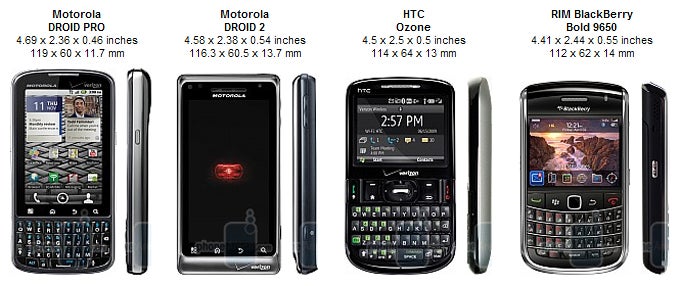 Motorola DROID Pro Review